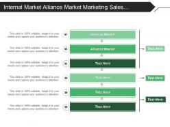 Internal market alliance market marketing sales technology usage
