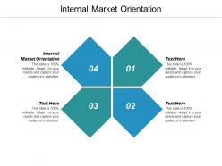 Internal market orientation ppt powerpoint presentation ideas clipart images cpb