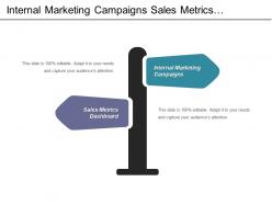 Internal marketing campaigns sales metrics dashboard sales forecast graph cpb