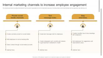 Internal Marketing Channels To Increase Marketing Plan To Decrease Employee Turnover Rate MKT SS V