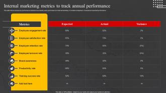 Internal Marketing Metrics To Track Annual Internal Marketing Strategy To Increase Brand Awareness MKT SS V