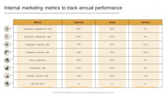 Internal Marketing Metrics To Track Annual Marketing Plan To Decrease Employee Turnover Rate MKT SS V