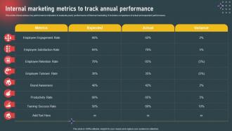 Internal Marketing Metrics To Track Annual Performance Internal Marketing To Increase Employee