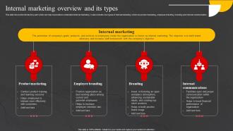 Internal Marketing Overview And Its Types Internal Marketing Strategy To Increase Brand Awareness MKT SS V