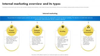 Internal Marketing Overview And Its Types Internal Marketing To Promote Brand Advocacy MKT SS V