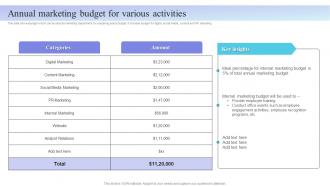 Internal Marketing Plan Annual Marketing Budget For Various Activities MKT SS V