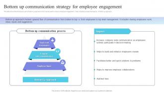 Internal Marketing Plan Bottom Up Communication Strategy For Employee MKT SS V