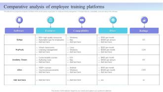 Internal Marketing Plan Comparative Analysis Of Employee Training Platforms MKT SS V