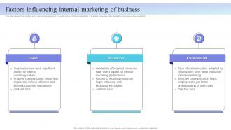 Internal Marketing Plan Factors Influencing Internal Marketing Of Business MKT SS V