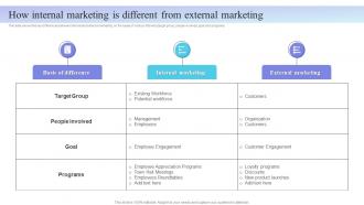 Internal Marketing Plan How Internal Marketing Is Different From External MKT SS V