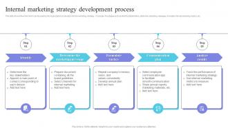 Internal Marketing Plan Internal Marketing Strategy Development Process MKT SS V
