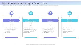 Internal Marketing Plan Key Internal Marketing Strategies For Enterprises MKT SS V