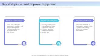 Internal Marketing Plan Key Strategies To Boost Employee Engagement MKT SS V