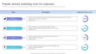 Internal Marketing Plan Popular Internal Marketing Tools For Corporates MKT SS V