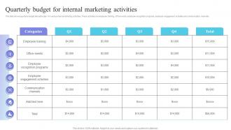 Internal Marketing Plan Quarterly Budget For Internal Marketing Activities MKT SS V