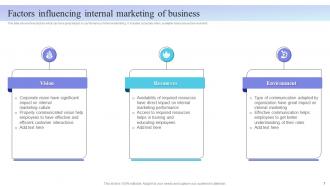 Internal Marketing Plan To Enhance Employee Satisfaction MKT CD V Content Ready Attractive