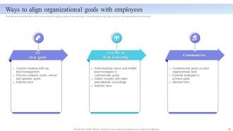Internal Marketing Plan To Enhance Employee Satisfaction MKT CD V Compatible Attractive