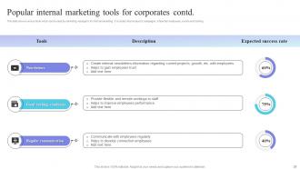 Internal Marketing Plan To Enhance Employee Satisfaction MKT CD V Template Graphical