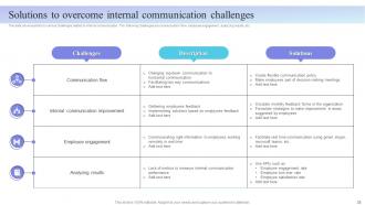 Internal Marketing Plan To Enhance Employee Satisfaction MKT CD V Idea Graphical