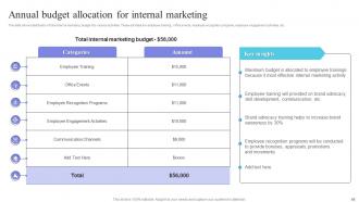 Internal Marketing Plan To Enhance Employee Satisfaction MKT CD V Compatible Graphical