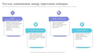 Internal Marketing Plan Two Way Communication Strategy Improvement Techniques MKT SS V