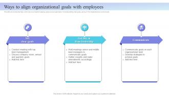 Internal Marketing Plan Ways To Align Organizational Goals With Employees MKT SS V