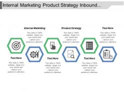 Internal marketing product strategy inbound market outbound marketing