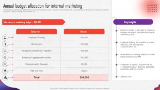 Internal Marketing Strategy Annual Budget Allocation For Internal Marketing MKT SS V
