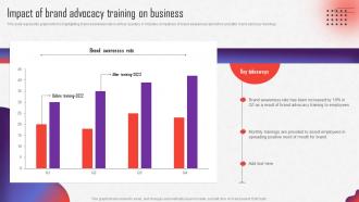 Internal Marketing Strategy Impact Of Brand Advocacy Training On Business MKT SS V