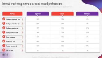 Internal Marketing Strategy Internal Marketing Metrics To Track Annual Performance MKT SS V