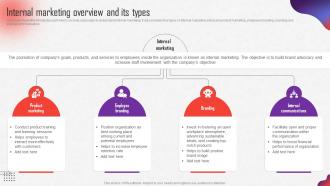 Internal Marketing Strategy Internal Marketing Overview And Its Types MKT SS V