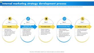 Internal Marketing Strategy Internal Marketing To Promote Brand Advocacy MKT SS V