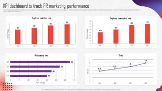 Internal Marketing Strategy KPI Dashboard To Track PR Marketing Performance MKT SS V