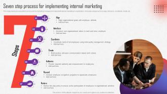 Internal Marketing Strategy Seven Step Process For Implementing Internal Marketing MKT SS V