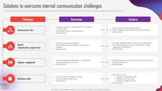 Internal Marketing Strategy Solutions To Overcome Internal Communication Challenges MKT SS V