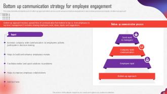 Internal Marketing Strategy To Improve Employee Retention Rate MKT CD V Engaging Best