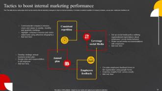 Internal Marketing Strategy To Increase Brand Awareness MKT CD V Interactive Analytical