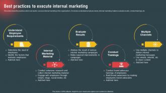 Internal Marketing To Increase Employee Best Practices To Execute Internal Marketing