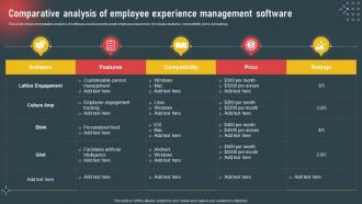 Internal Marketing To Increase Employee Comparative Analysis Of Employee Experience Management