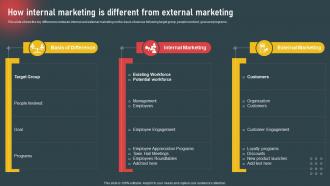 Internal Marketing To Increase Employee How Internal Marketing Is Different From External
