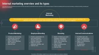 Internal Marketing To Increase Employee Internal Marketing Overview And Its Types