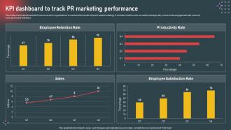 Internal Marketing To Increase Employee KPI Dashboard To Track PR Marketing Performance