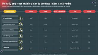 Internal Marketing To Increase Employee Monthly Employee Training Plan To Promote Internal