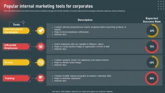 Internal Marketing To Increase Employee Popular Internal Marketing Tools For Corporates