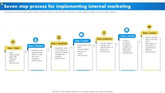 Internal Marketing To Promote Brand Advocacy Powerpoint Presentation Slides MKT CD V Downloadable Visual