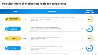 Internal Marketing To Promote Brand Advocacy Powerpoint Presentation Slides MKT CD V Adaptable Visual