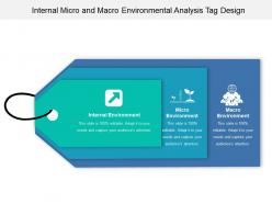 Internal micro and macro environmental analysis tag design
