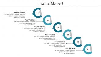 Internal moment ppt powerpoint presentation portfolio examples cpb