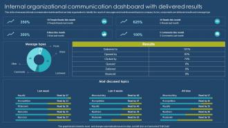 Internal Organizational Communication Dashboard With Delivered Results