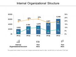 Internal organizational structure ppt powerpoint presentation portfolio deck cpb